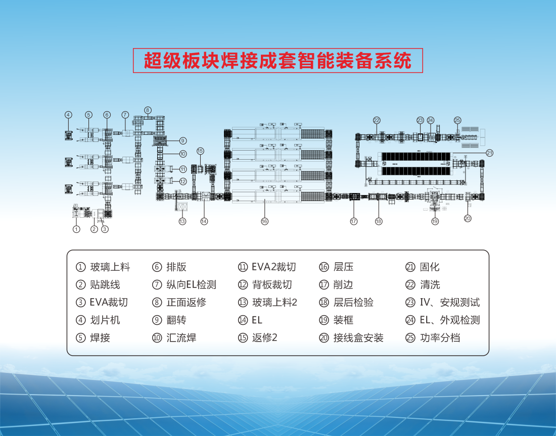 超級(jí)板塊焊接成套智能裝備系統(tǒng)